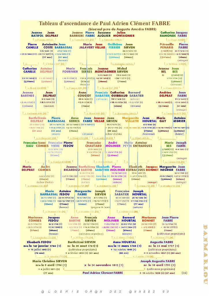 DE SEMALENS A ORAN-UNE LIGNEE FAMILIALE DE FABRE EN ALGERIE_000030.jpg